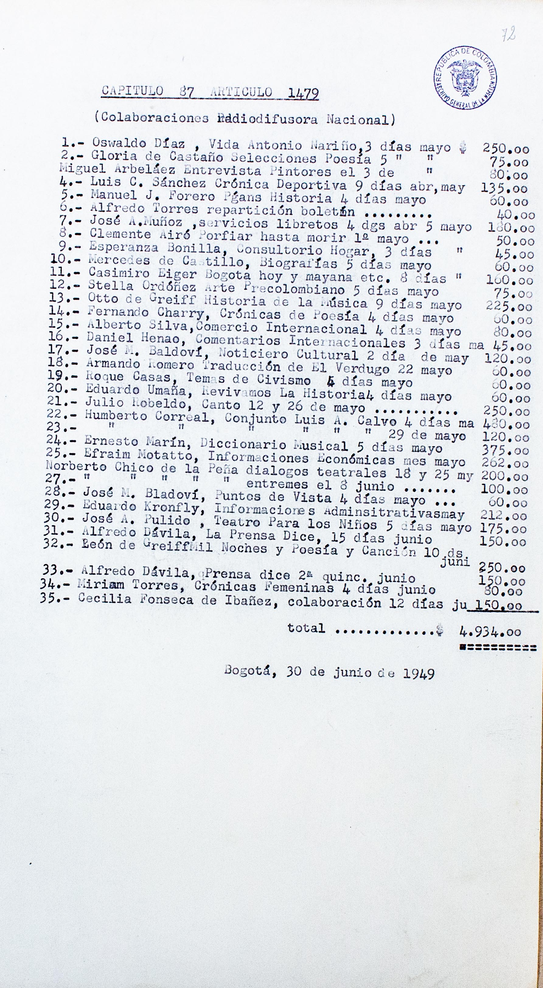 Relación de colaboradores, colaboraciones y pagos recibidos. Mayo y junio de 1949 Relación de colaboradores, colaboraciones y pagos recibidos. Mayo y junio de 1949