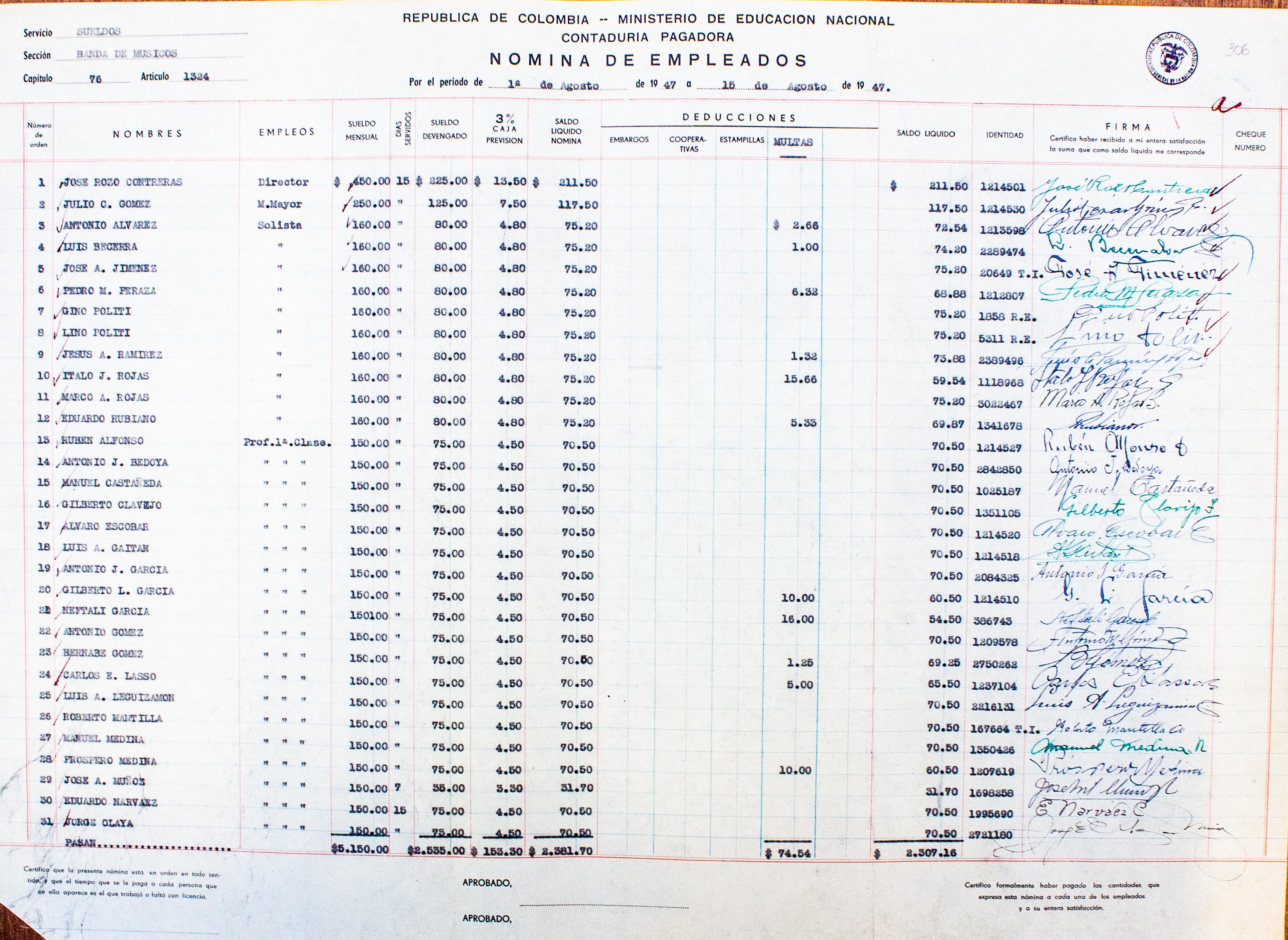 Nómina de la Sección de Extensión Cultural del Ministerio de Educación. Incluye los sueldos a los integrantes de la Banda Nacional. Agosto de 1947. Nómina de la Sección de Extensión Cultural del Ministerio de Educación. Incluye los sueldos a los integrantes de la Banda Nacional. Agosto de 1947.