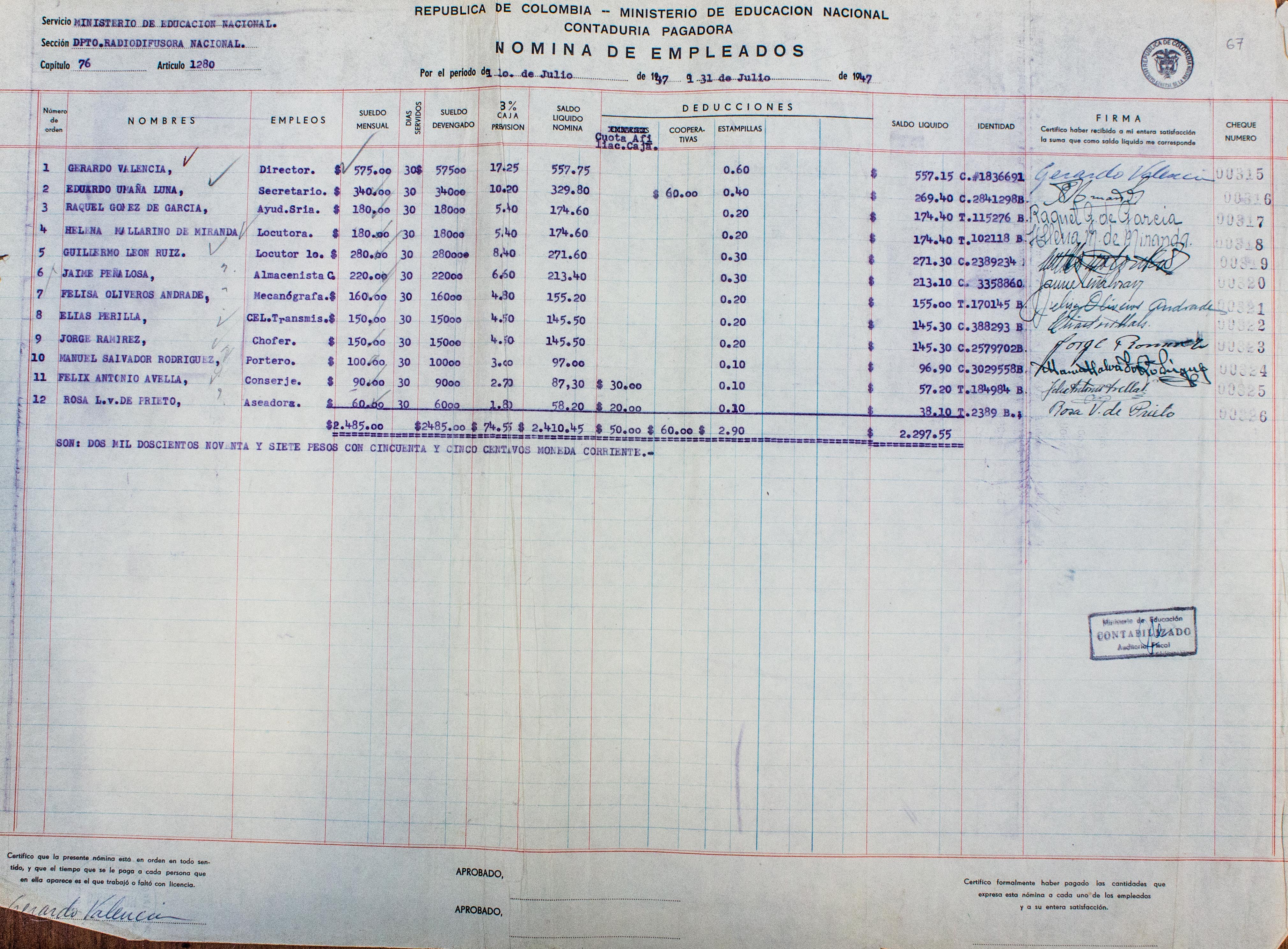 Nómina de la Radiodifusora Nacional, Ministerio de Educación. Julio de 1947. Nómina de la Radiodifusora Nacional, Ministerio de Educación. Julio de 1947.