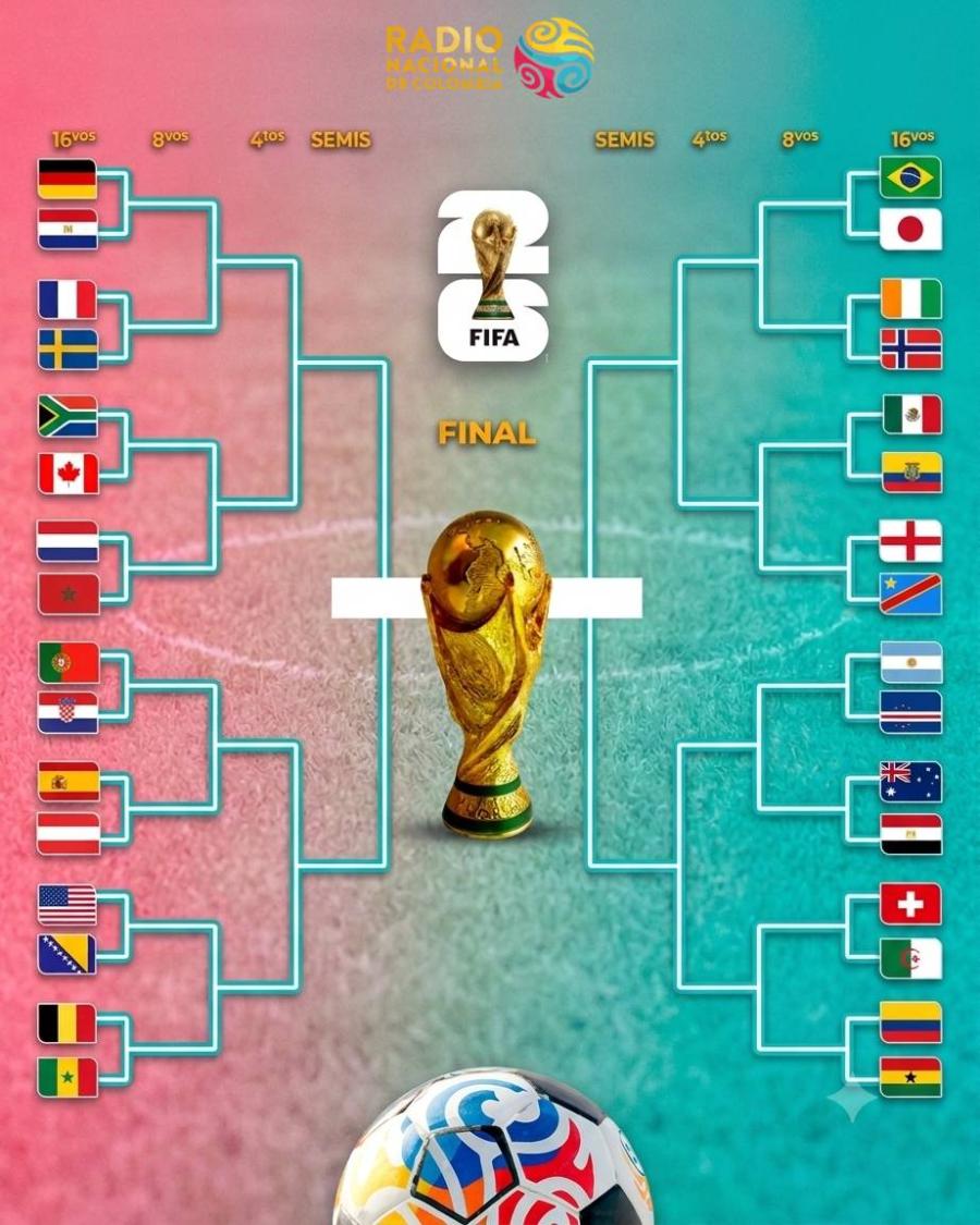 cuadro 16avos mundial 2026