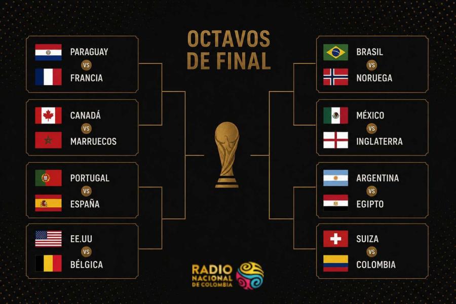 cuadro 8vos de final mundial 2026
