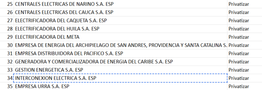 Entidades de energía a privatizar.