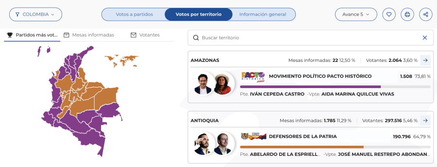 Avance 5 del preconteo de votos de la Registaduría Nacional del Estado Civil