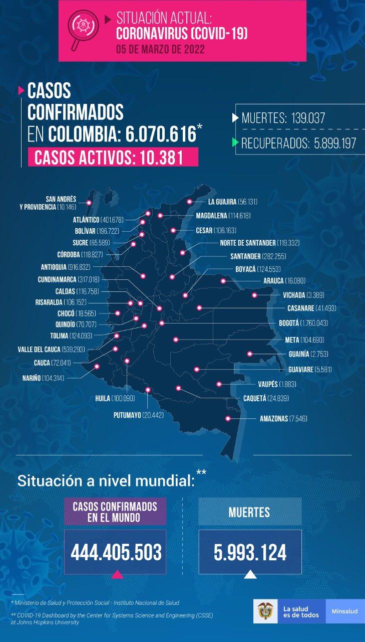 Minsalud