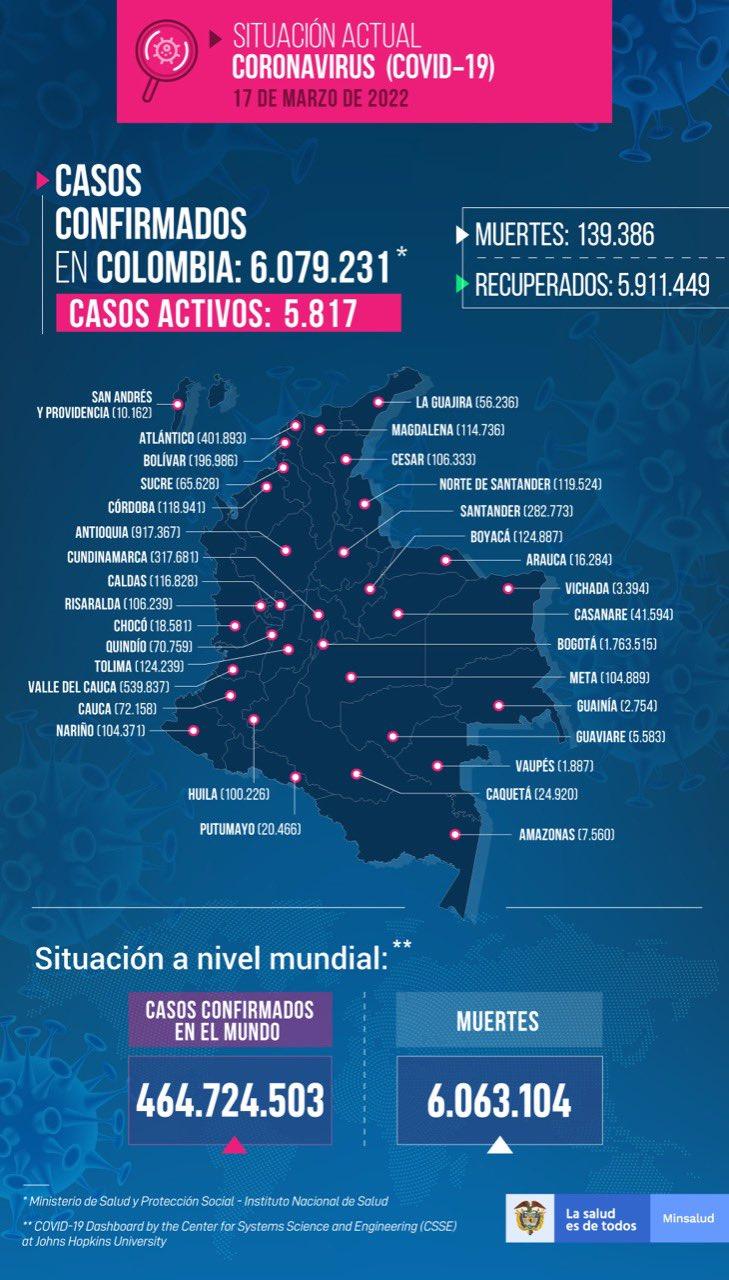 Minsalud