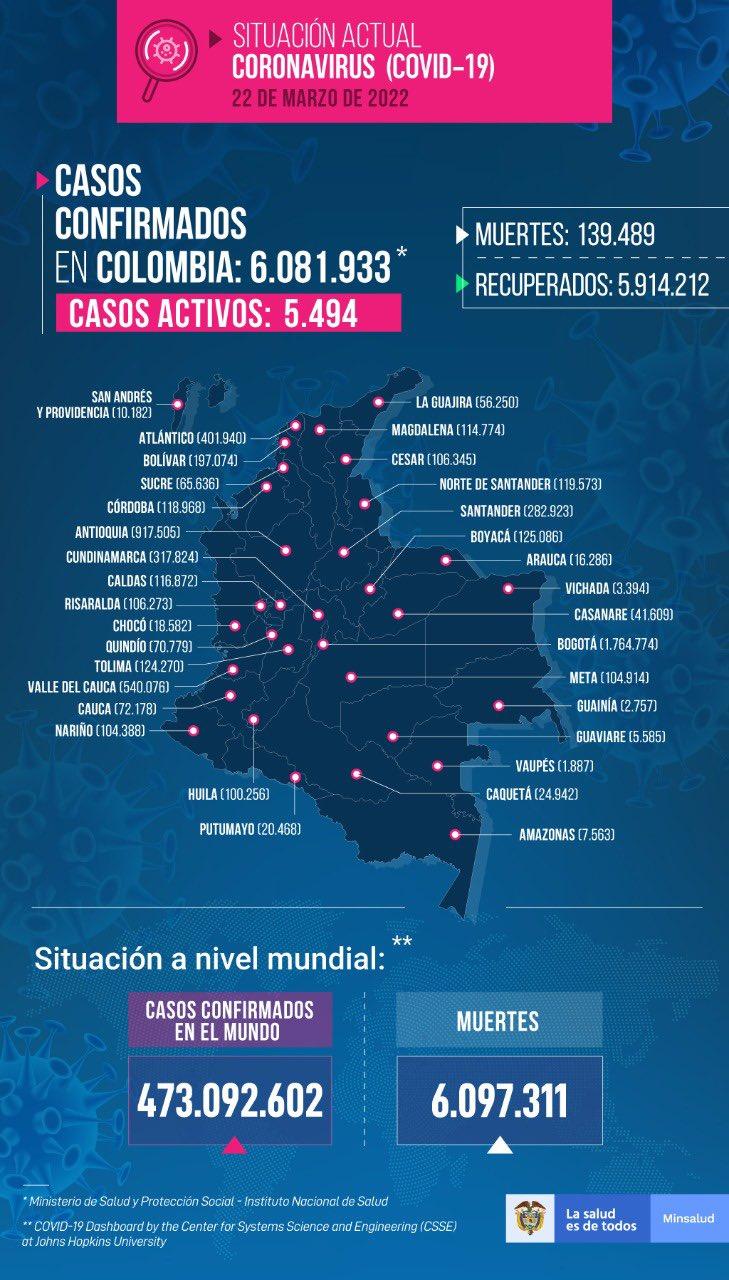 Minsalud