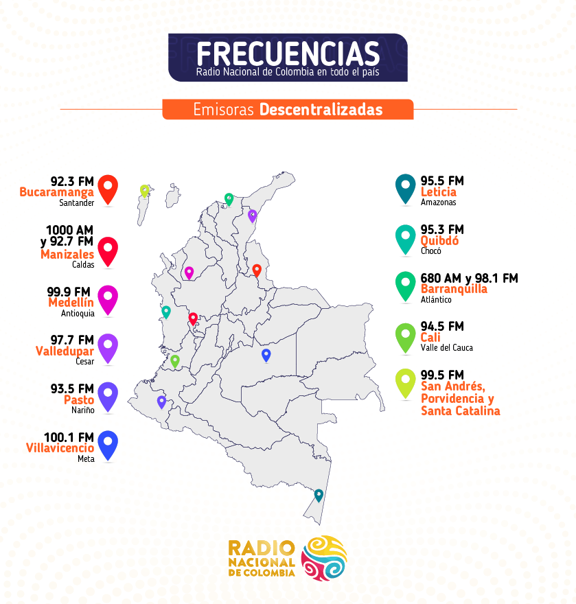 Emisoras descentralizadas Radio Nacional