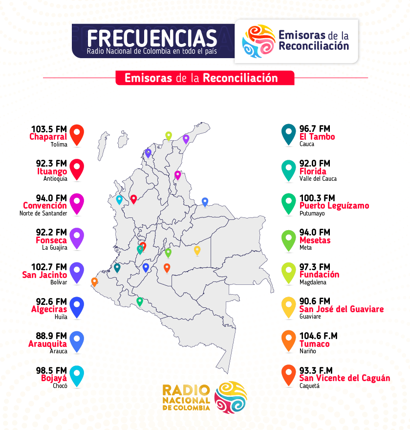 Emisoras de la reconciliación de Radio Nacional