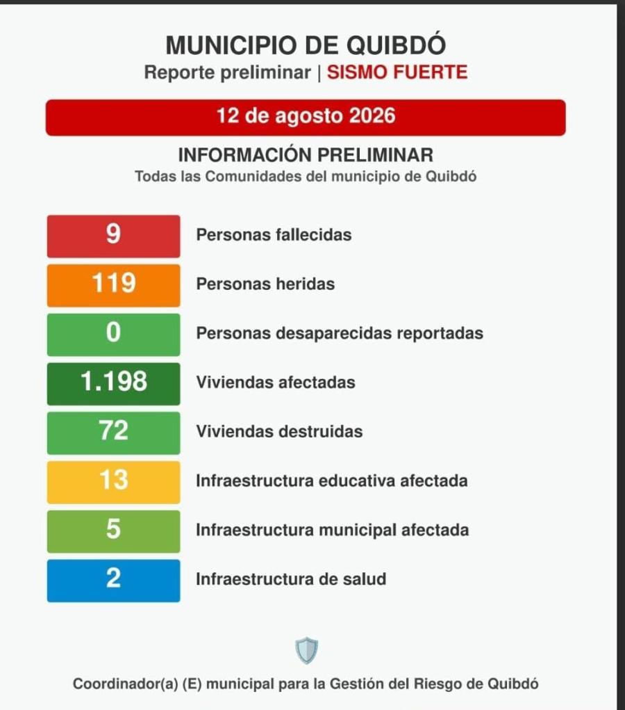 Alcaldía de Quibdó
