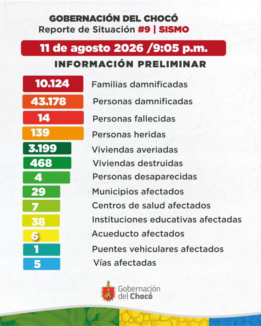 Información del Gobierno del Chocó