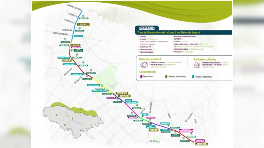 Mapa de las estaciones de TM por la Av. 68