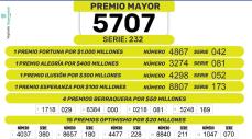 Consulte los resultados de la Lotería de Boyacá del 24 de octubre de 2026. Revise el número ganador del premio mayor de $15.000 millones y los premios secos.