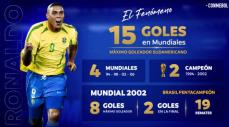 Ronaldo Nazario Mundial 2002