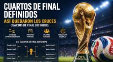cuadro 4tos de final mundial 2026