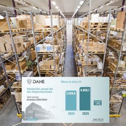 Crecimiento importaciones diciembre de 2025
