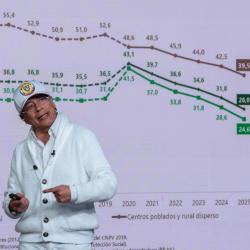 El primer mandatario afirmó que este resultado es gracias a la reducción de la pobreza, la reducción del desempleo y el crecimiento económico cercano al 3 % en mayo. 