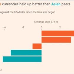 Valorización del peso colombiano en 2026