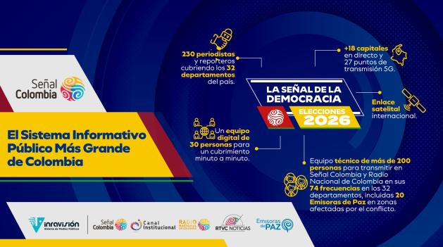 Elecciones presidenciales 2026: transmisión en vivo por Inravisión
