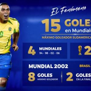 Ronaldo Nazario Mundial 2002
