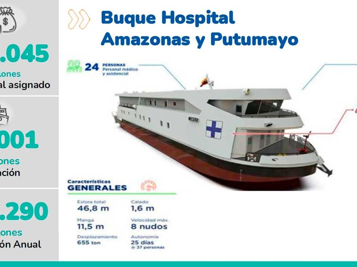 Gobierno construye hospital fluvial con $55.000 millones