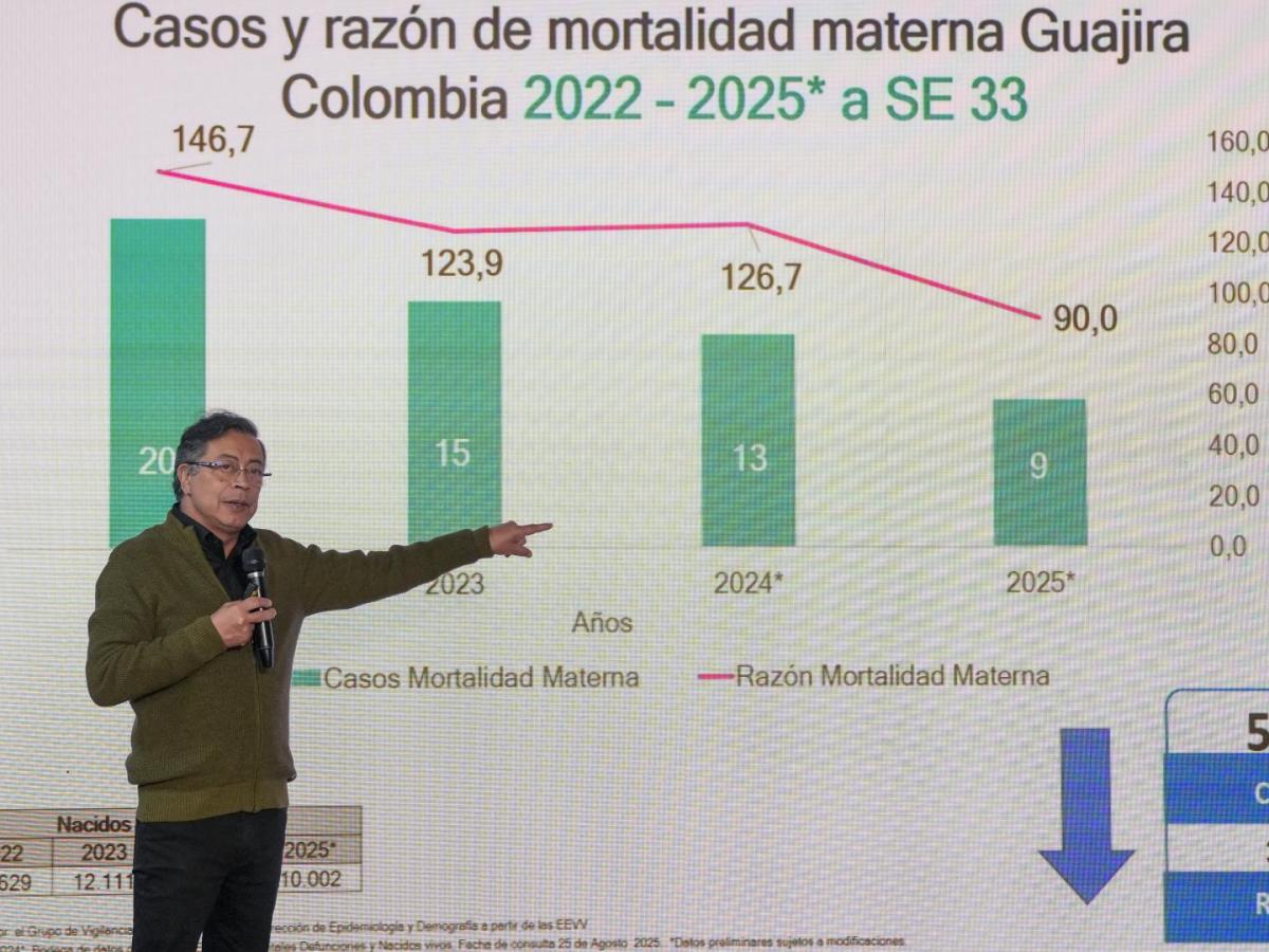 Mortalidad infantil, materna y por desnutrición disminuyó: Pdte. Petro
