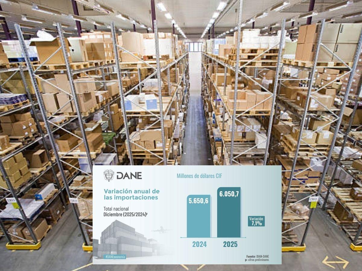 Crecimiento importaciones diciembre de 2025