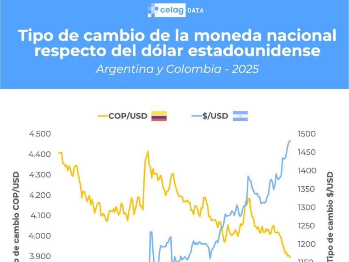 Economía colombiana vs argentina: Presidente Petro