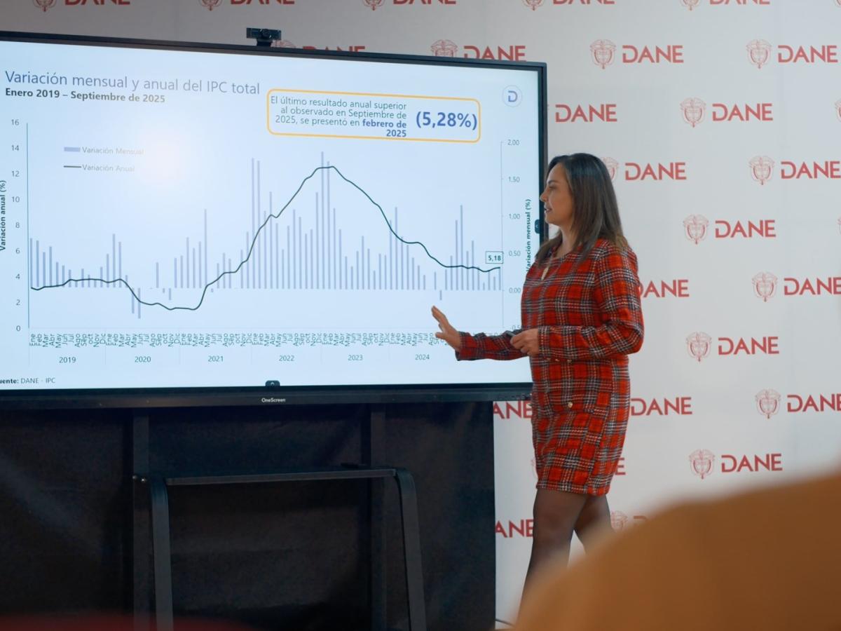 DANE aseguró que la inflación en septiembre fue de 5,18% 