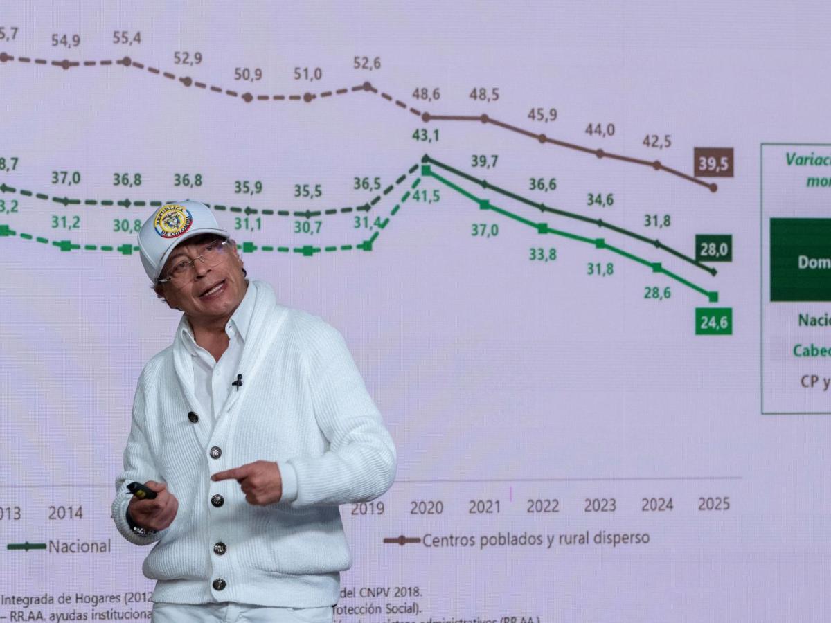 El primer mandatario afirmó que este resultado es gracias a la reducción de la pobreza, la reducción del desempleo y el crecimiento económico cercano al 3 % en mayo. 