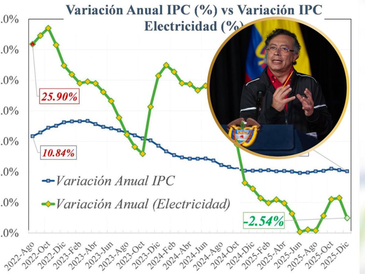 Reducción precios de la energía gobierno Petro
