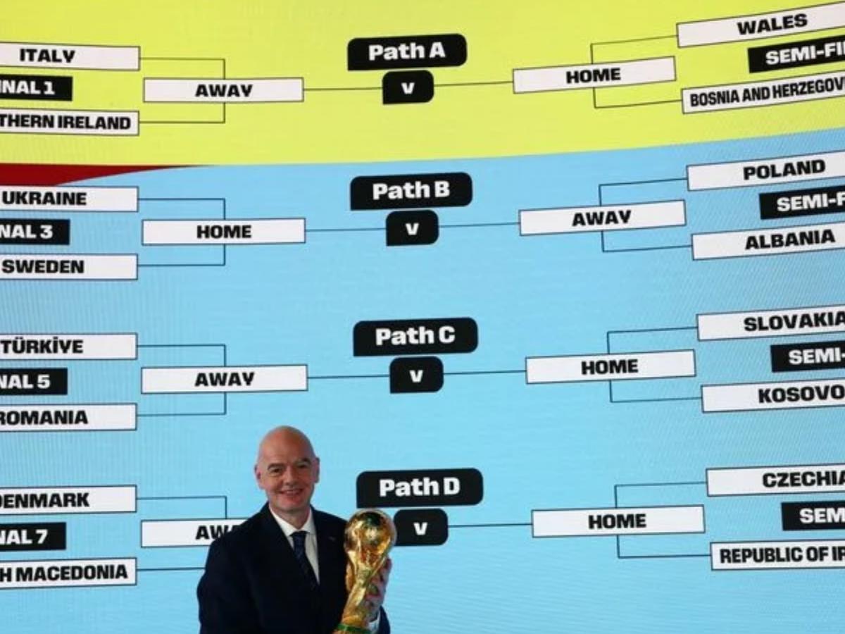 Repechaje al Mundial 2026: partidos clave en Europa y el intercontinental