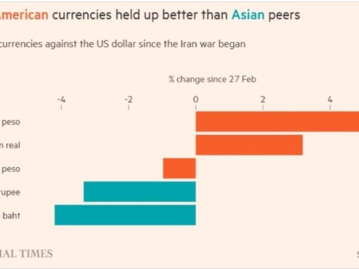 Valorización del peso colombiano en 2026