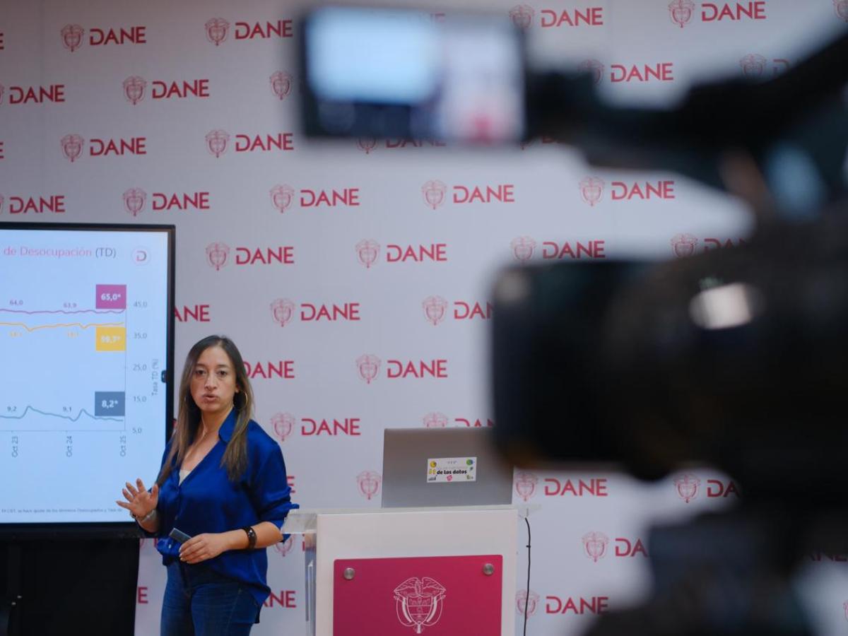 Desempleo en Colombia cayó al 8,2% y alcanzó punto bajo histórico