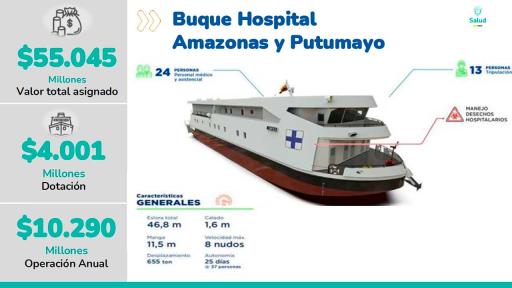 Gobierno construye hospital fluvial con $55.000 millones