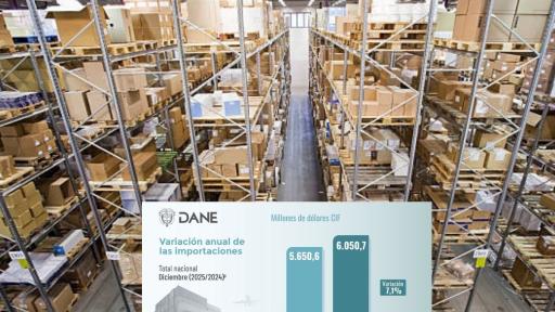 Crecimiento importaciones diciembre de 2025