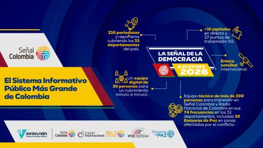 Elecciones presidenciales 2026: transmisión en vivo por Inravisión