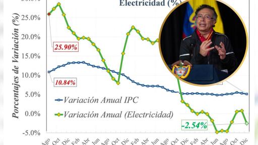 Reducción precios de la energía gobierno Petro