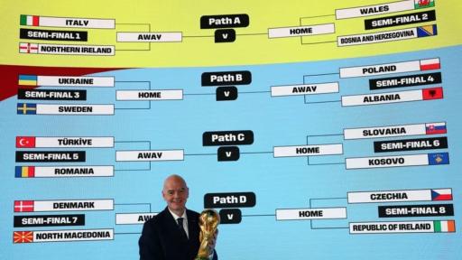Repechaje al Mundial 2026: partidos clave en Europa y el intercontinental