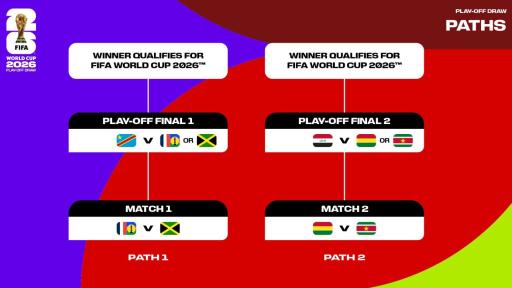 Los posibles rivales de Colombia que saldrían del repechaje a la Copa Mundial de la FIFA 2026
