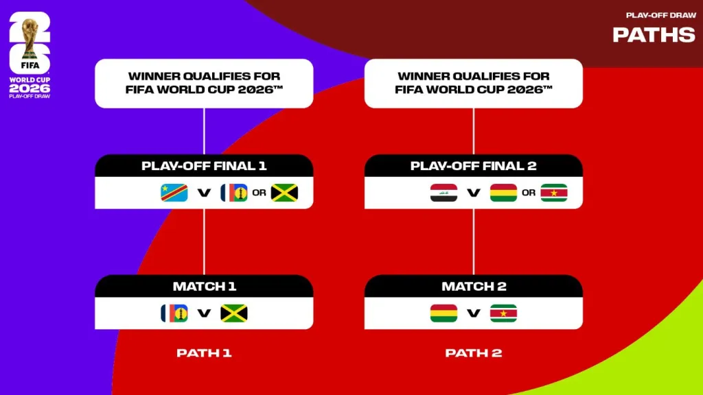 Los posibles rivales de Colombia que saldrían del repechaje a la Copa Mundial de la FIFA 2026