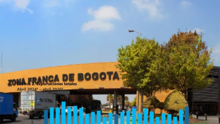 Exportaciones zonas francas Colombia 2026