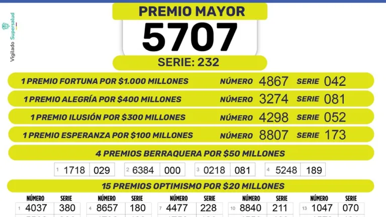 Consulte los resultados de la Lotería de Boyacá del 24 de octubre de 2026. Revise el número ganador del premio mayor de $15.000 millones y los premios secos.
