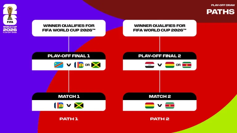 Los posibles rivales de Colombia que saldrían del repechaje a la Copa Mundial de la FIFA 2026