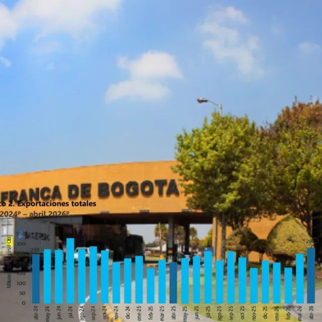 Exportaciones zonas francas Colombia 2026
