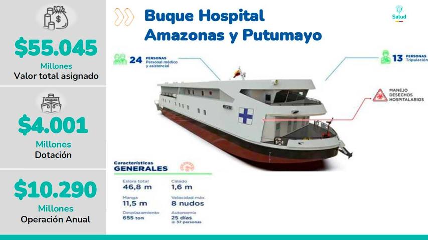 Gobierno construye hospital fluvial con $55.000 millones